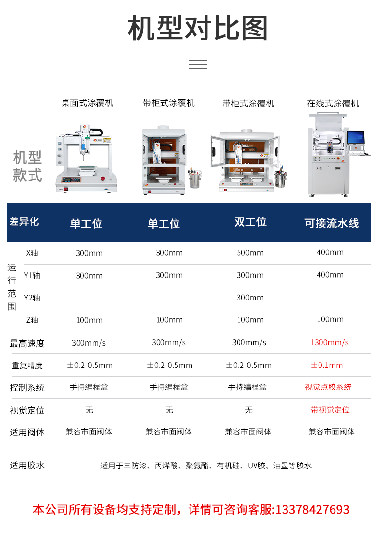 機(jī)型對比.jpg