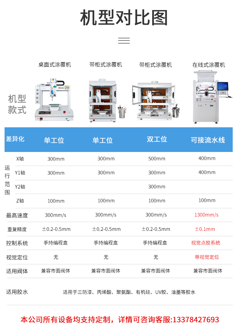 機(jī)型對比.jpg